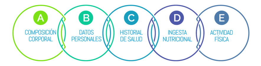 Consideraciones consulta en línea